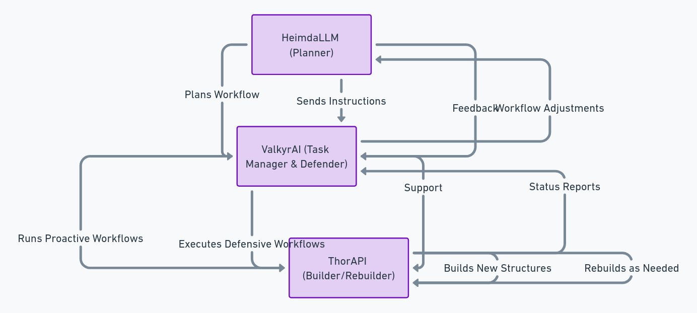 Functionality of the Valhalla Suite